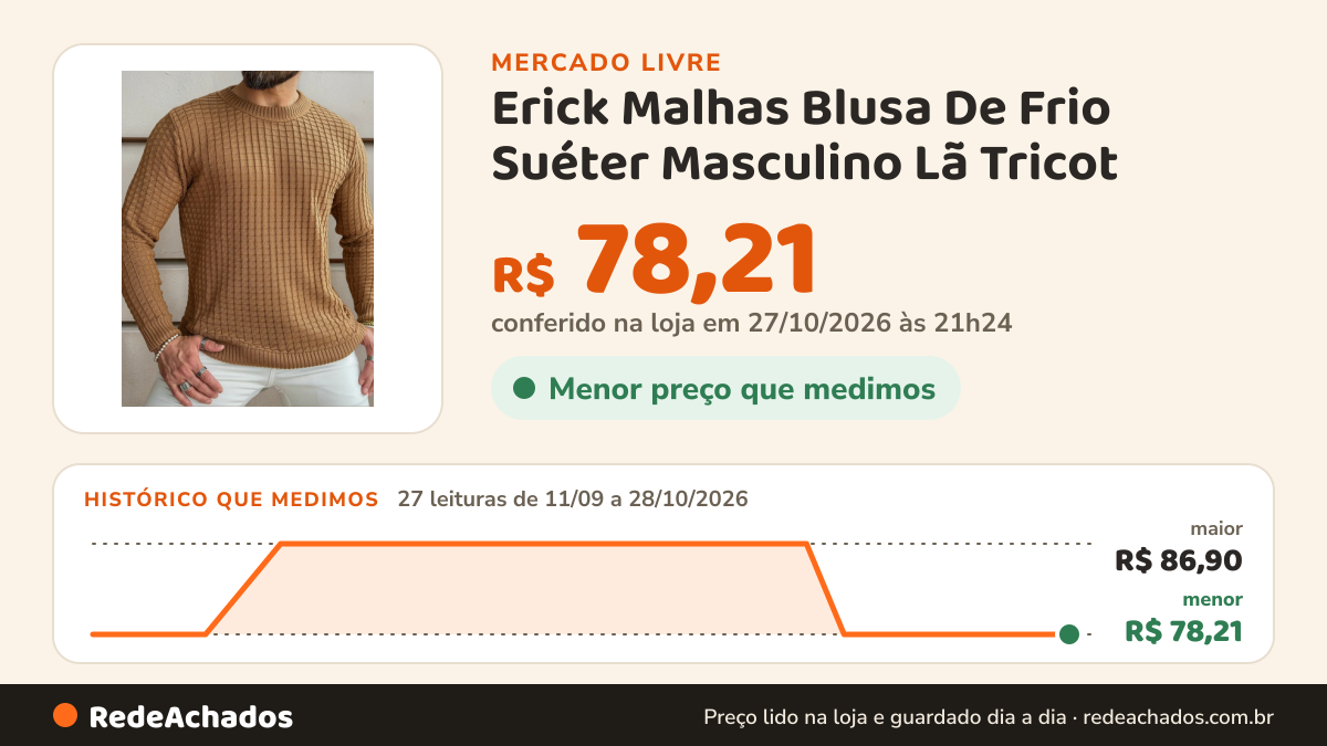 Histórico de preço de Erick Malhas Blusa De Frio Suéter Masculino Lã Tricot no Mercado Livre: 26 leituras de 11/09/2026 a 27/10/2026, menor R$ 78,21, maior R$ 86,90; R$ 78,21 conferido em 27/10/2026 às 04h54