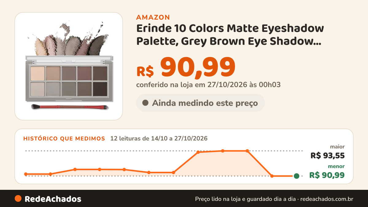 Histórico de preço de Erinde 10 Colors Matte Eyeshadow Palette, Grey Brown Eye Shadow Palette Makeup, Neutral… na Amazon: 12 leituras de 14/10/2026 a 27/10/2026, menor R$ 90,99, maior R$ 93,55; R$ 90,99 conferido em 27/10/2026 às 00h03