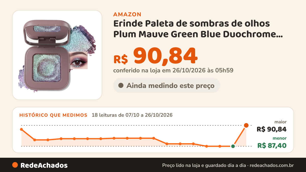 Histórico de preço de Erinde Paleta de sombras de olhos Plum Mauve Green Blue Duochrome Glitter, Holographic… na Amazon: 18 leituras de 07/10/2026 a 26/10/2026, menor R$ 87,40, maior R$ 90,84; R$ 90,84 conferido em 26/10/2026 às 05h59