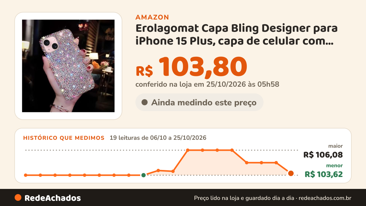 Histórico de preço de Erolagomat Capa Bling Designer para iPhone 15 Plus, capa de celular com strass brilhante… na Amazon: 19 leituras de 06/10/2026 a 25/10/2026, menor R$ 103,62, maior R$ 106,08; R$ 103,80 conferido em 25/10/2026 às 05h58