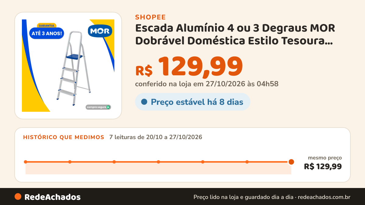 Histórico de preço de Escada Alumínio 4 ou 3 Degraus MOR Dobrável Doméstica Estilo Tesoura 120kg Reforçada Aço… na Shopee: 7 leituras de 20/10/2026 a 27/10/2026, mesmo preço, R$ 129,99, em todas; R$ 129,99 conferido em 27/10/2026 às 04h58