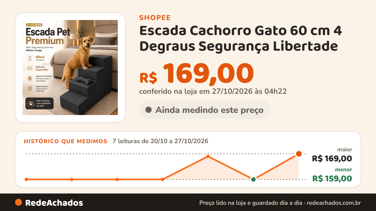 Histórico de preço de Escada Cachorro Gato 60 cm 4 Degraus Segurança Libertade - Escada de Cachorro Cama Box… na Shopee: 7 leituras de 20/10/2026 a 27/10/2026, menor R$ 159,00, maior R$ 169,00; R$ 169,00 conferido em 27/10/2026 às 04h22