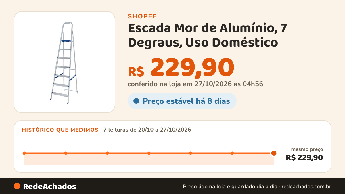 Histórico de preço de Escada Mor de Alumínio, 7 Degraus, Uso Doméstico na Shopee: 7 leituras de 20/10/2026 a 27/10/2026, mesmo preço, R$ 229,90, em todas; R$ 229,90 conferido em 27/10/2026 às 04h56