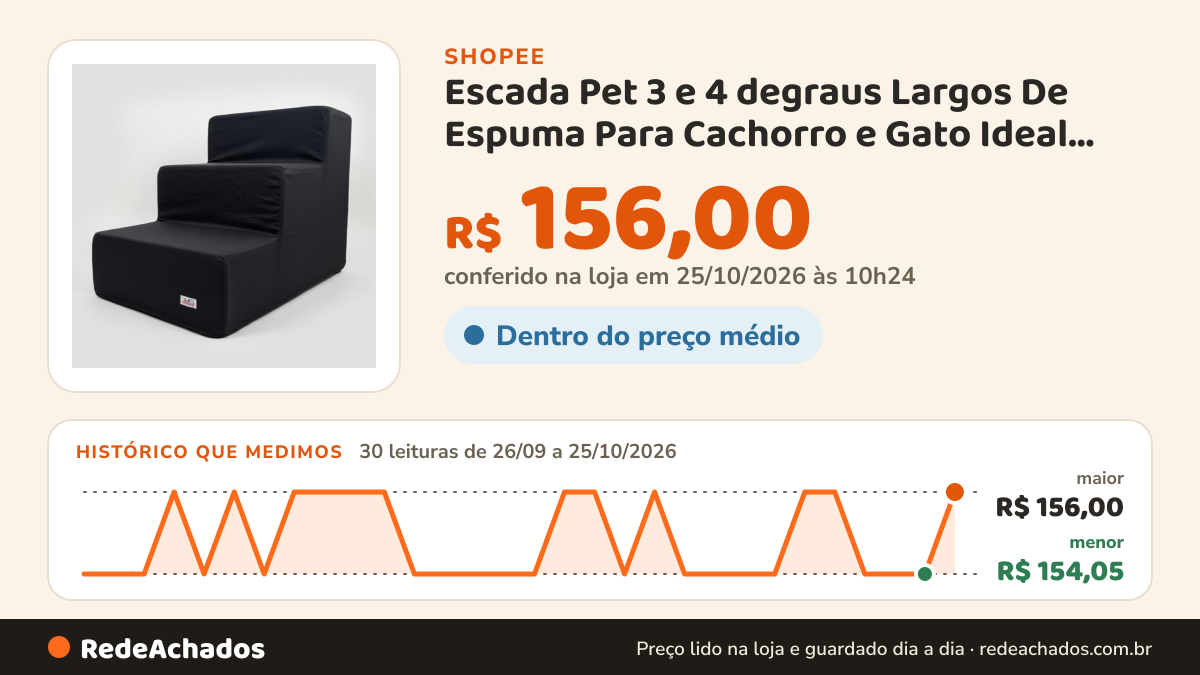 Histórico de preço de Escada Pet 3 e 4 degraus Largos De Espuma Para Cachorro e Gato Ideal Para Sofá e Cama de… na Shopee: 30 leituras de 26/09/2026 a 25/10/2026, menor R$ 154,05, maior R$ 156,00; R$ 156,00 conferido em 25/10/2026 às 10h24