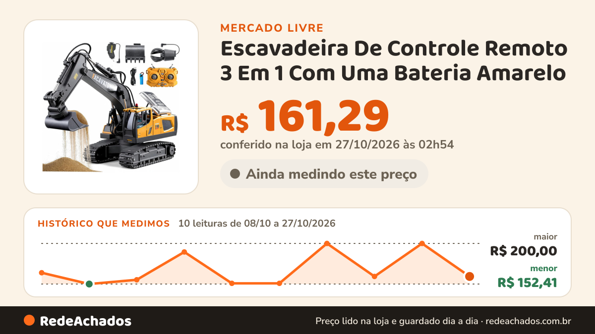 Histórico de preço de Escavadeira De Controle Remoto 3 Em 1 Com Uma Bateria Amarelo no Mercado Livre: 10 leituras de 08/10/2026 a 27/10/2026, menor R$ 152,41, maior R$ 200,00; R$ 161,29 conferido em 27/10/2026 às 02h54