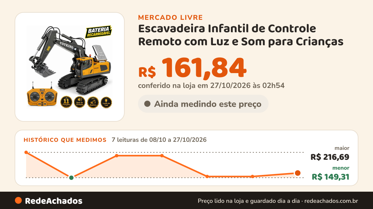 Histórico de preço de Escavadeira Infantil de Controle Remoto com Luz e Som para Crianças no Mercado Livre: 7 leituras de 08/10/2026 a 27/10/2026, menor R$ 149,31, maior R$ 216,69; R$ 161,84 conferido em 27/10/2026 às 02h54