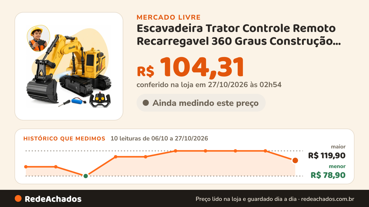 Histórico de preço de Escavadeira Trator Controle Remoto Recarregavel 360 Graus Construção Com Pá Truc no Mercado Livre: 10 leituras de 06/10/2026 a 27/10/2026, menor R$ 78,90, maior R$ 119,90; R$ 104,31 conferido em 27/10/2026 às 02h54