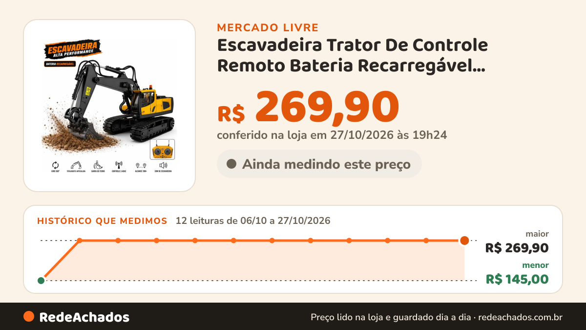 Histórico de preço de Escavadeira Trator De Controle Remoto Bateria Recarregável Retroescavadeira Brin no Mercado Livre: 12 leituras de 06/10/2026 a 27/10/2026, menor R$ 145,00, maior R$ 269,90; R$ 269,90 conferido em 27/10/2026 às 19h24