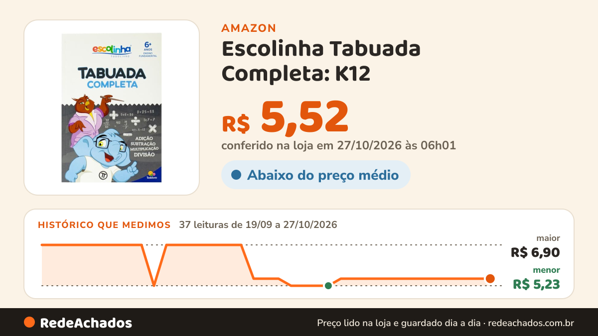 Histórico de preço de Escolinha Tabuada Completa: K12 na Amazon: 36 leituras de 19/09/2026 a 25/10/2026, menor R$ 5,23, maior R$ 6,90