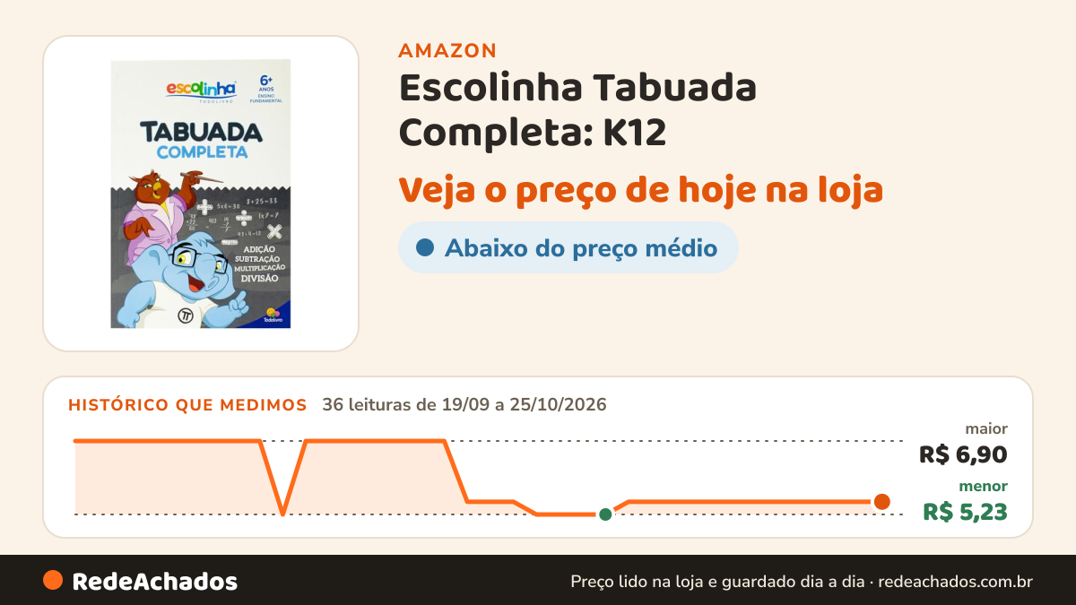 Histórico de preço de Escolinha Tabuada Completa: K12 na Amazon: 36 leituras de 19/09/2026 a 25/10/2026, menor R$ 5,23, maior R$ 6,90