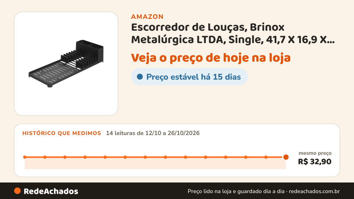 Histórico de preço de Escorredor de Louças, Brinox Metalúrgica LTDA, Single, 41,7 X 16,9 X 9 cm, Preto, Coza na Amazon: 14 leituras de 12/10/2026 a 26/10/2026, mesmo preço, R$ 32,90, em todas
