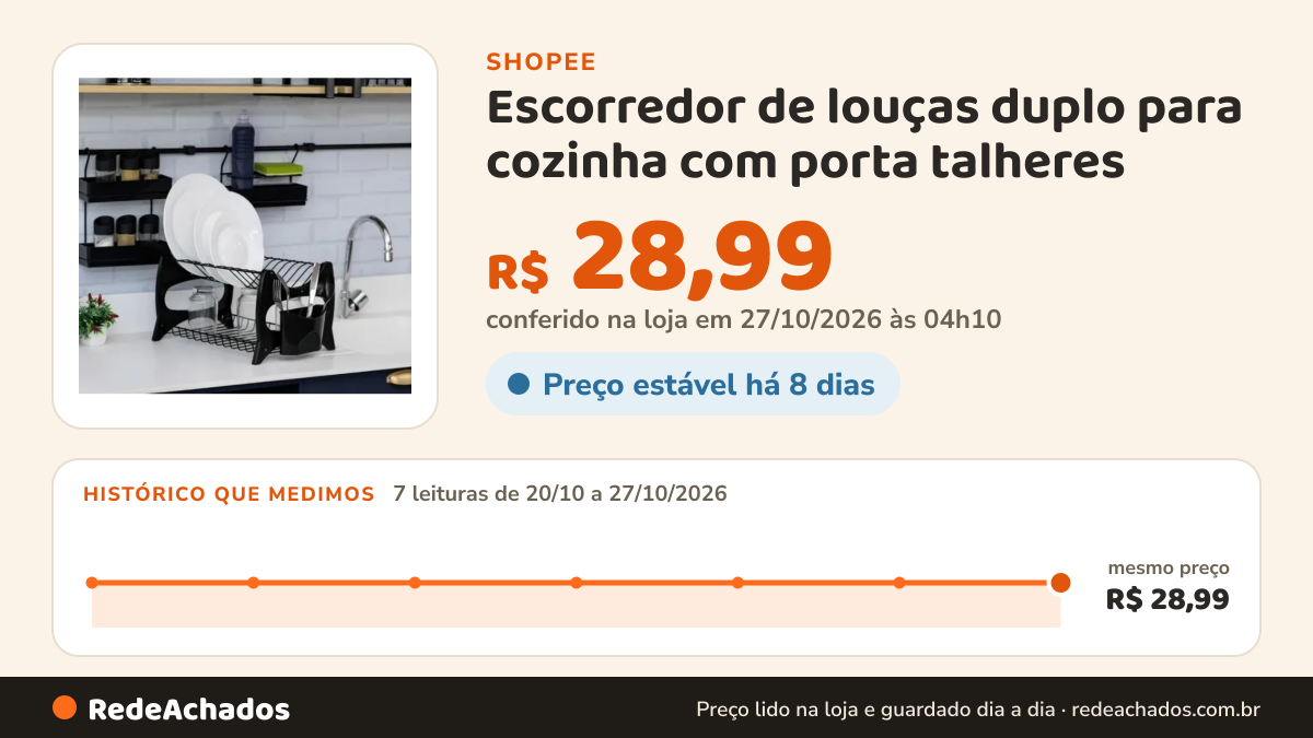 Histórico de preço de Escorredor de louças duplo para cozinha com porta talheres na Shopee: 7 leituras de 20/10/2026 a 27/10/2026, mesmo preço, R$ 28,99, em todas; R$ 28,99 conferido em 27/10/2026 às 04h10