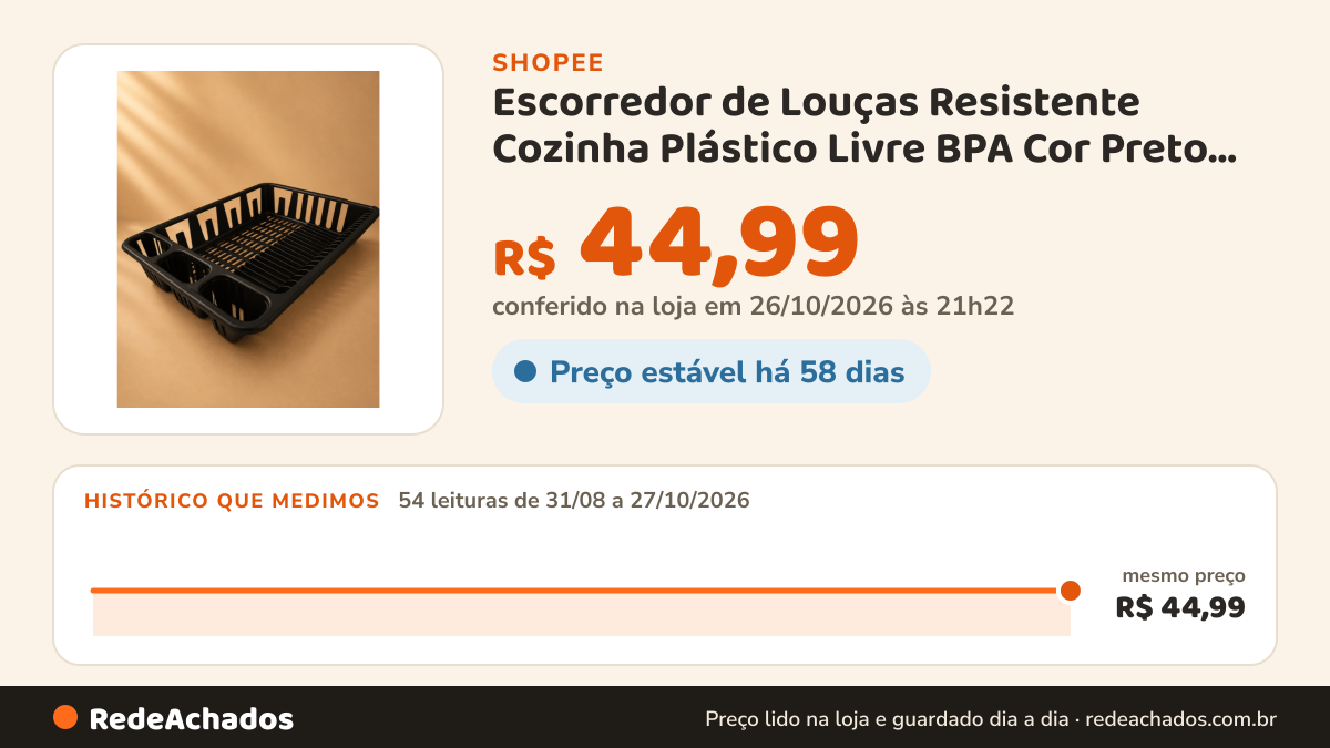 Histórico de preço de Escorredor de Louças Resistente Cozinha Plástico Livre BPA Cor Preto Branco Copos Talheres… na Shopee: 54 leituras de 31/08/2026 a 27/10/2026, mesmo preço, R$ 44,99, em todas; R$ 44,99 conferido em 26/10/2026 às 21h22