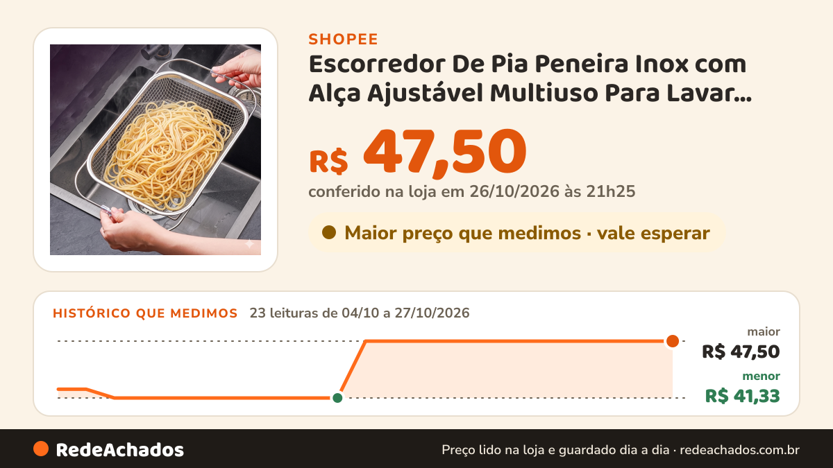 Histórico de preço de Escorredor De Pia Peneira Inox com Alça Ajustável Multiuso Para Lavar Frutas e Legumes… na Shopee: 23 leituras de 04/10/2026 a 27/10/2026, menor R$ 41,33, maior R$ 47,50; R$ 47,50 conferido em 26/10/2026 às 21h25