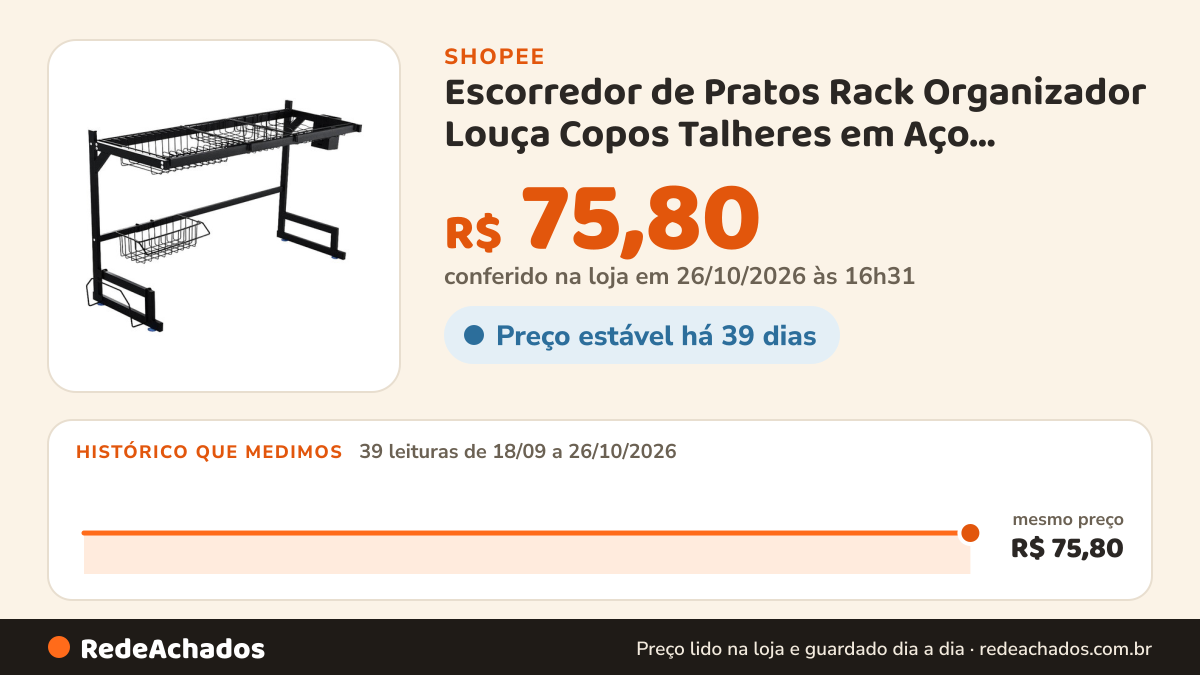 Histórico de preço de Escorredor de Pratos Rack Organizador Louça Copos Talheres em Aço Inoxidável Cozinha 85cm… na Shopee: 39 leituras de 18/09/2026 a 26/10/2026, mesmo preço, R$ 75,80, em todas; R$ 75,80 conferido em 26/10/2026 às 16h31