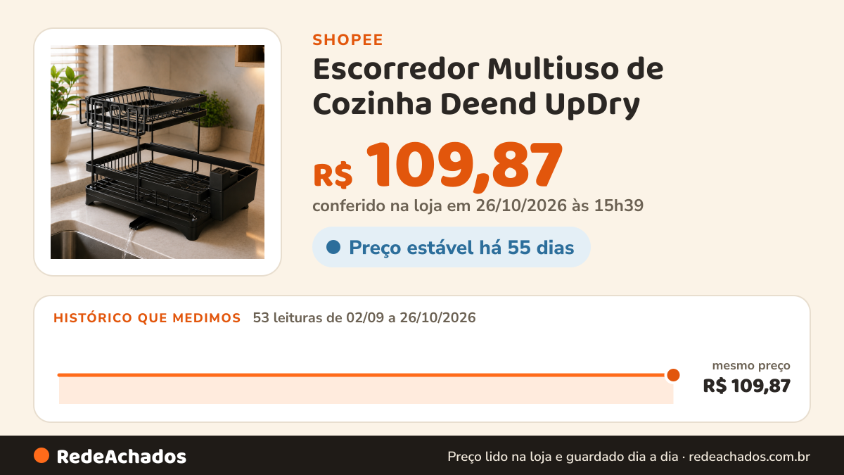 Histórico de preço de Escorredor Multiuso de Cozinha Deend UpDry na Shopee: 52 leituras de 02/09/2026 a 25/10/2026, mesmo preço, R$ 109,87, em todas; R$ 109,87 conferido em 25/10/2026 às 10h22