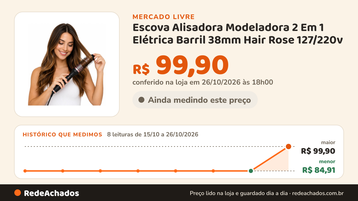 Histórico de preço de Escova Alisadora Modeladora 2 Em 1 Elétrica Barril 38mm Hair Rose 127/220v no Mercado Livre: 8 leituras de 15/10/2026 a 26/10/2026, menor R$ 84,91, maior R$ 99,90; R$ 99,90 conferido em 26/10/2026 às 18h00
