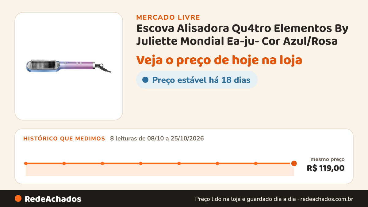 Histórico de preço de Escova Alisadora Qu4tro Elementos By Juliette Mondial Ea-ju- Cor Azul/Rosa no Mercado Livre: 8 leituras de 08/10/2026 a 25/10/2026, mesmo preço, R$ 119,00, em todas