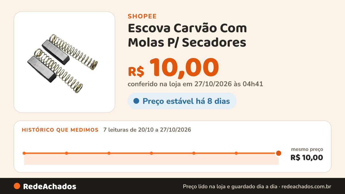 Histórico de preço de Escova Carvão Com Molas P/ Secadores - Par na Shopee: 7 leituras de 20/10/2026 a 27/10/2026, mesmo preço, R$ 10,00, em todas; R$ 10,00 conferido em 27/10/2026 às 04h41