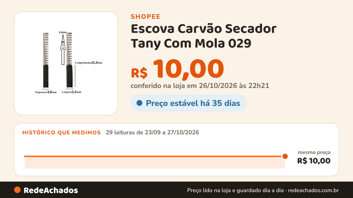 Histórico de preço de Escova Carvão Secador Tany Com Mola 029 - Par na Shopee: 29 leituras de 23/09/2026 a 27/10/2026, mesmo preço, R$ 10,00, em todas; R$ 10,00 conferido em 26/10/2026 às 22h21