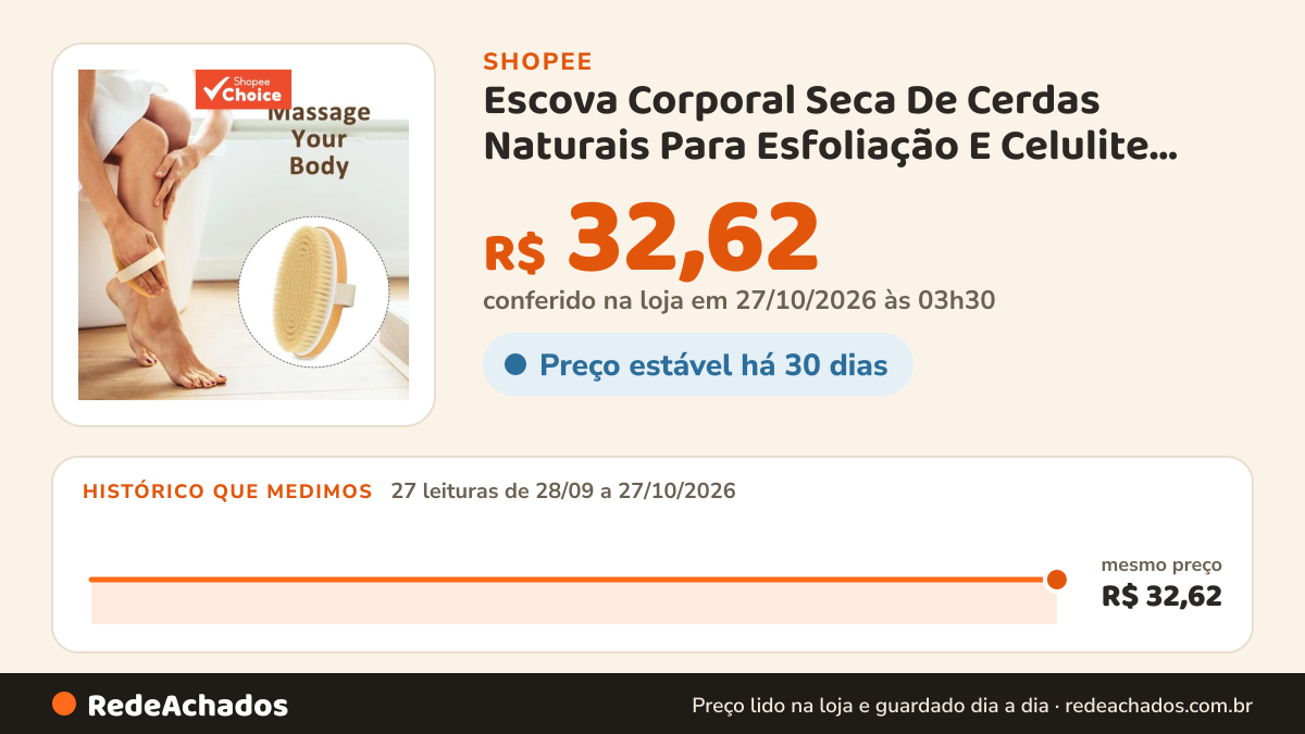 Histórico de preço de Escova Corporal Seca De Cerdas Naturais Para Esfoliação E Celulite , Melhora A Circulação… na Shopee: 27 leituras de 28/09/2026 a 27/10/2026, mesmo preço, R$ 32,62, em todas; R$ 32,62 conferido em 27/10/2026 às 03h30