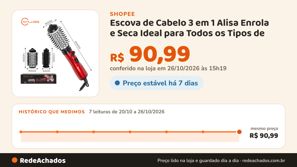 Histórico de preço de Escova de Cabelo 3 em 1 Alisa Enrola e Seca Ideal para Todos os Tipos de Fios 10 Níveis… na Shopee: 7 leituras de 20/10/2026 a 26/10/2026, mesmo preço, R$ 90,99, em todas; R$ 90,99 conferido em 26/10/2026 às 15h19