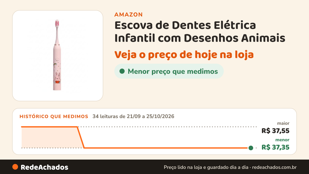 Histórico de preço de Escova de Dentes Elétrica Infantil com Desenhos Animais (Coelho) na Amazon: 34 leituras de 21/09/2026 a 25/10/2026, menor R$ 37,35, maior R$ 37,55