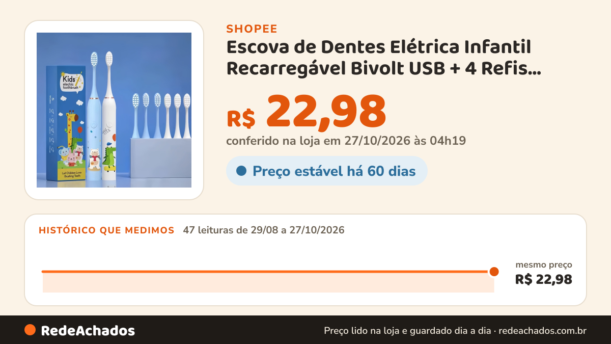 Histórico de preço de Escova de Dentes Elétrica Infantil Recarregável Bivolt USB + 4 Refis 500mAh 22cm Ultra… na Shopee: 47 leituras de 29/08/2026 a 27/10/2026, mesmo preço, R$ 22,98, em todas; R$ 22,98 conferido em 27/10/2026 às 04h19