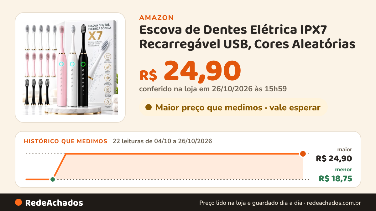 Histórico de preço de Escova de Dentes Elétrica IPX7 Recarregável USB, Cores Aleatórias na Amazon: 22 leituras de 04/10/2026 a 26/10/2026, menor R$ 18,75, maior R$ 24,90; R$ 24,90 conferido em 26/10/2026 às 15h59