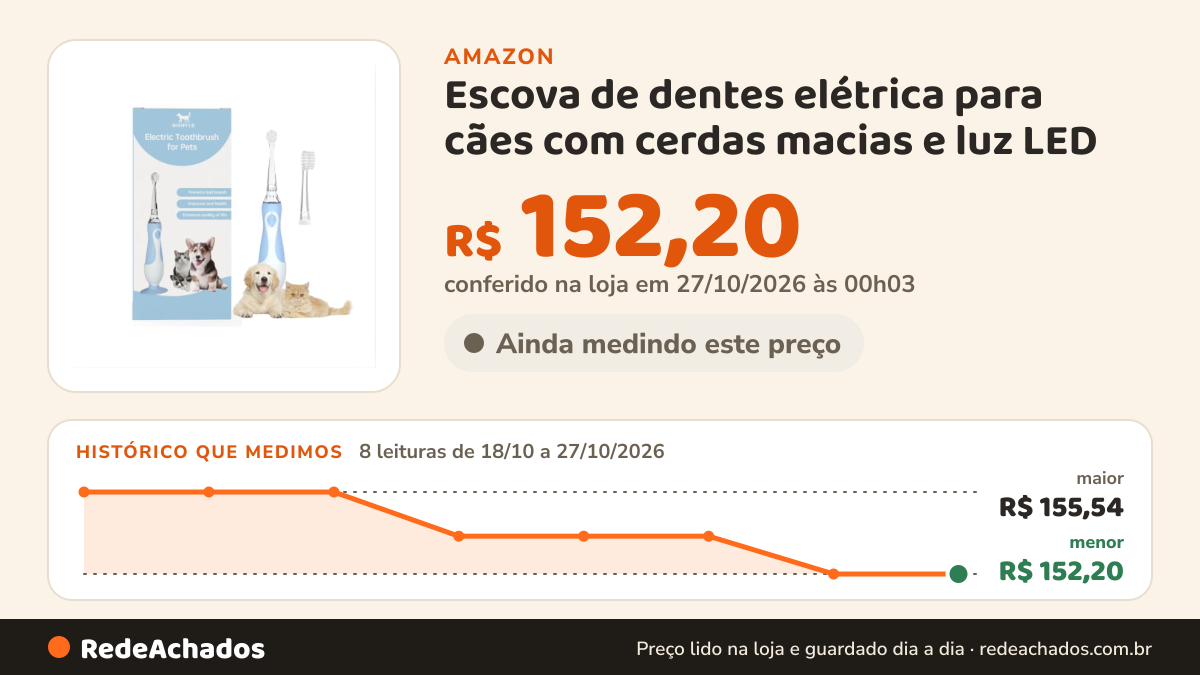 Histórico de preço de Escova de dentes elétrica para cães com cerdas macias e luz LED – hálito fresco, cuidados… na Amazon: 8 leituras de 18/10/2026 a 27/10/2026, menor R$ 152,20, maior R$ 155,54; R$ 152,20 conferido em 27/10/2026 às 00h03