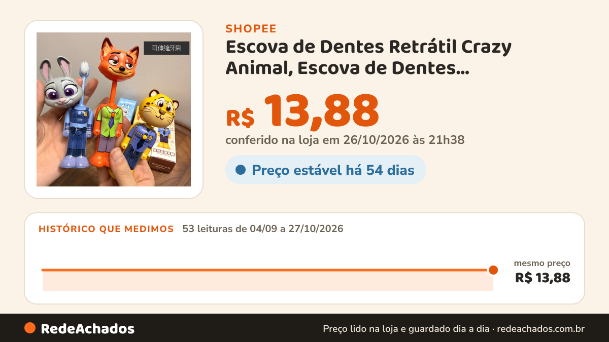 Histórico de preço de Escova de Dentes Retrátil Crazy Animal, Escova de Dentes Transformável Nijukudi com Cerdas… na Shopee: 53 leituras de 04/09/2026 a 27/10/2026, mesmo preço, R$ 13,88, em todas; R$ 13,88 conferido em 26/10/2026 às 21h38