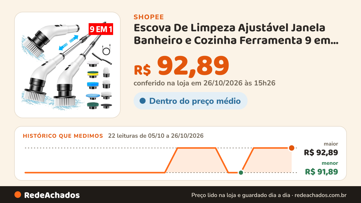 Histórico de preço de Escova De Limpeza Ajustável Janela Banheiro e Cozinha Ferramenta 9 em 1Recarregável na Shopee: 22 leituras de 05/10/2026 a 26/10/2026, menor R$ 91,89, maior R$ 92,89; R$ 92,89 conferido em 26/10/2026 às 15h26