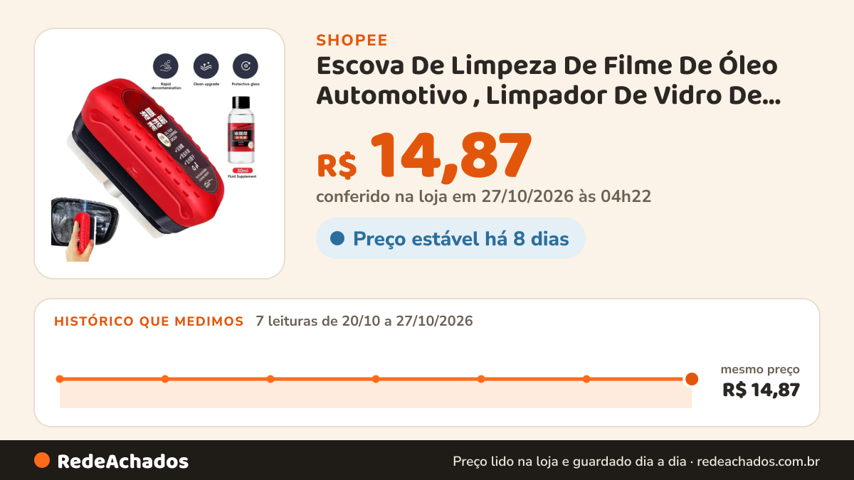Histórico de preço de Escova De Limpeza De Filme De Óleo Automotivo , Limpador De Vidro De Carro Pára-Brisa… na Shopee: 7 leituras de 20/10/2026 a 27/10/2026, mesmo preço, R$ 14,87, em todas; R$ 14,87 conferido em 27/10/2026 às 04h22