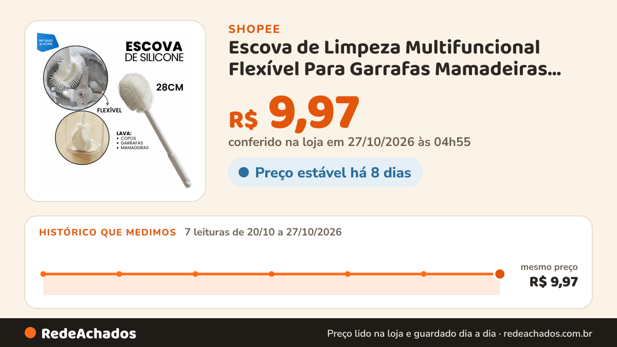 Histórico de preço de Escova de Limpeza Multifuncional Flexível Para Garrafas Mamadeiras Liquidificador De… na Shopee: 7 leituras de 20/10/2026 a 27/10/2026, mesmo preço, R$ 9,97, em todas; R$ 9,97 conferido em 27/10/2026 às 04h55