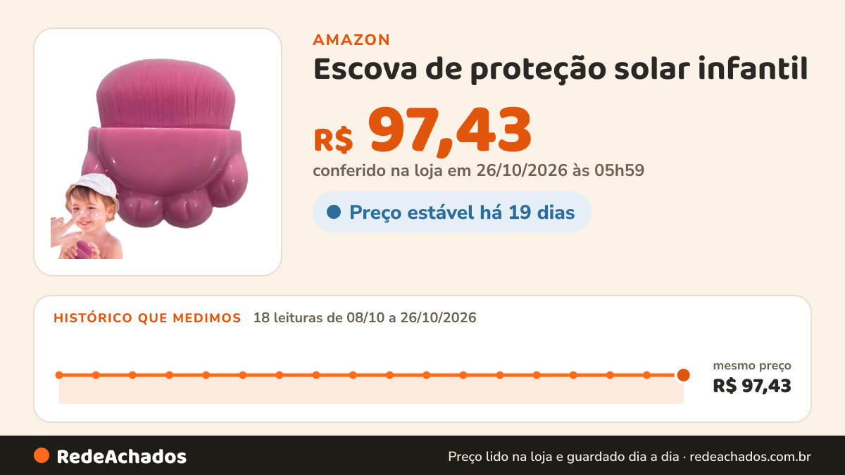 Histórico de preço de Escova de proteção solar infantil – aplicador de solar na Amazon: 18 leituras de 08/10/2026 a 26/10/2026, mesmo preço, R$ 97,43, em todas; R$ 97,43 conferido em 26/10/2026 às 05h59