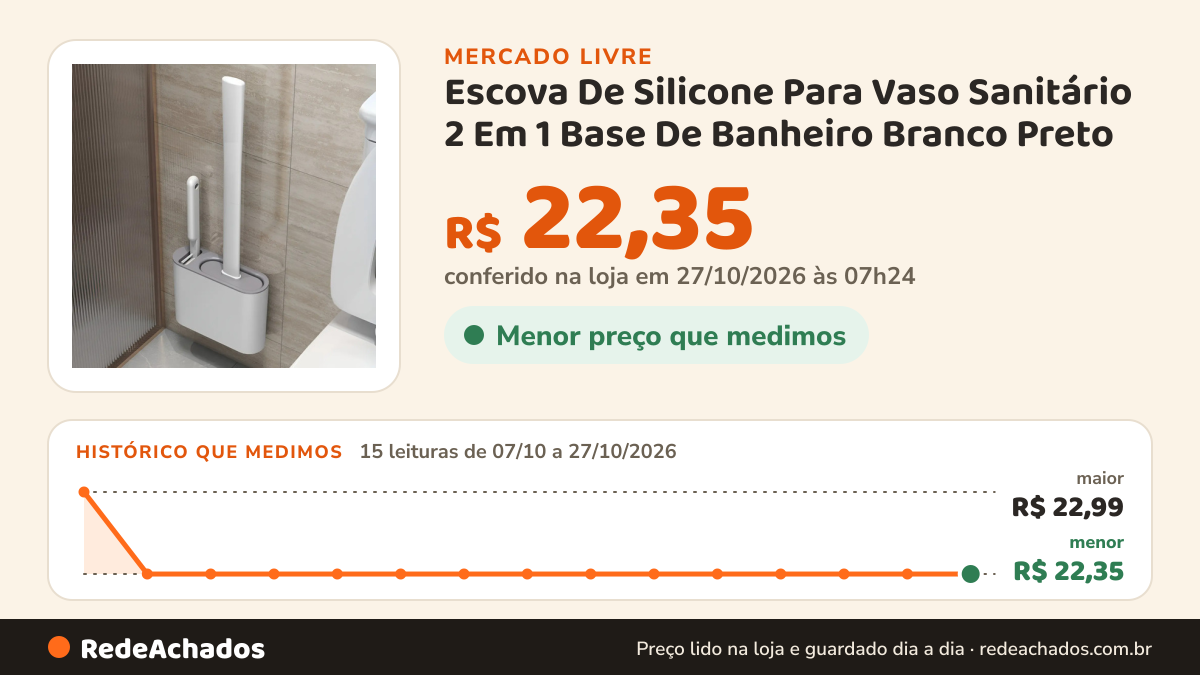 Histórico de preço de Escova De Silicone Para Vaso Sanitário 2 Em 1 Base De Banheiro Branco Preto no Mercado Livre: 15 leituras de 07/10/2026 a 27/10/2026, menor R$ 22,35, maior R$ 22,99; R$ 22,35 conferido em 27/10/2026 às 07h24