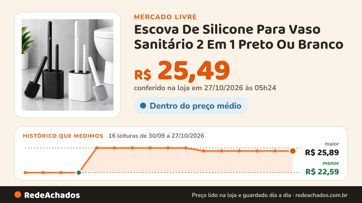 Histórico de preço de Escova De Silicone Para Vaso Sanitário 2 Em 1 Preto Ou Branco no Mercado Livre: 16 leituras de 30/09/2026 a 27/10/2026, menor R$ 22,59, maior R$ 25,89; R$ 25,49 conferido em 27/10/2026 às 05h24