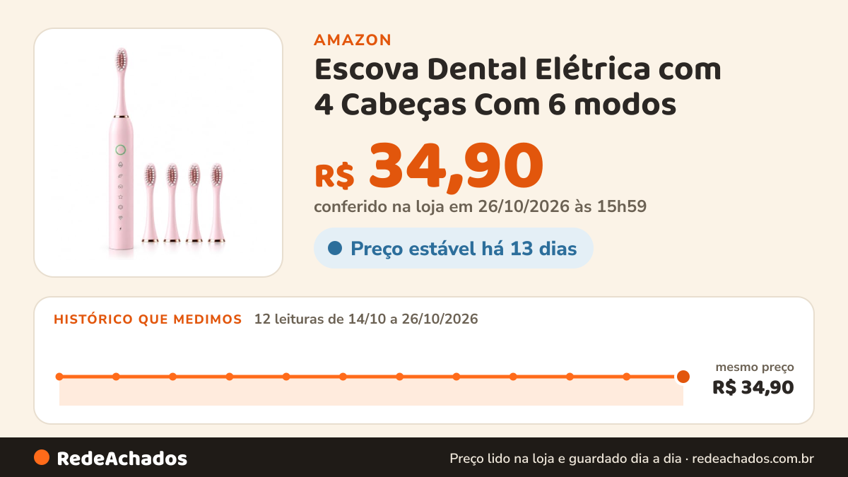 Histórico de preço de Escova Dental Elétrica com 4 Cabeças Com 6 modos (Rosa) na Amazon: 12 leituras de 14/10/2026 a 26/10/2026, mesmo preço, R$ 34,90, em todas; R$ 34,90 conferido em 26/10/2026 às 15h59