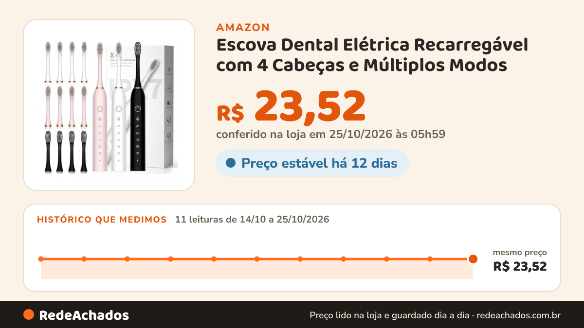 Histórico de preço de Escova Dental Elétrica Recarregável com 4 Cabeças e Múltiplos Modos (Branco) na Amazon: 11 leituras de 14/10/2026 a 25/10/2026, mesmo preço, R$ 23,52, em todas; R$ 23,52 conferido em 25/10/2026 às 05h59