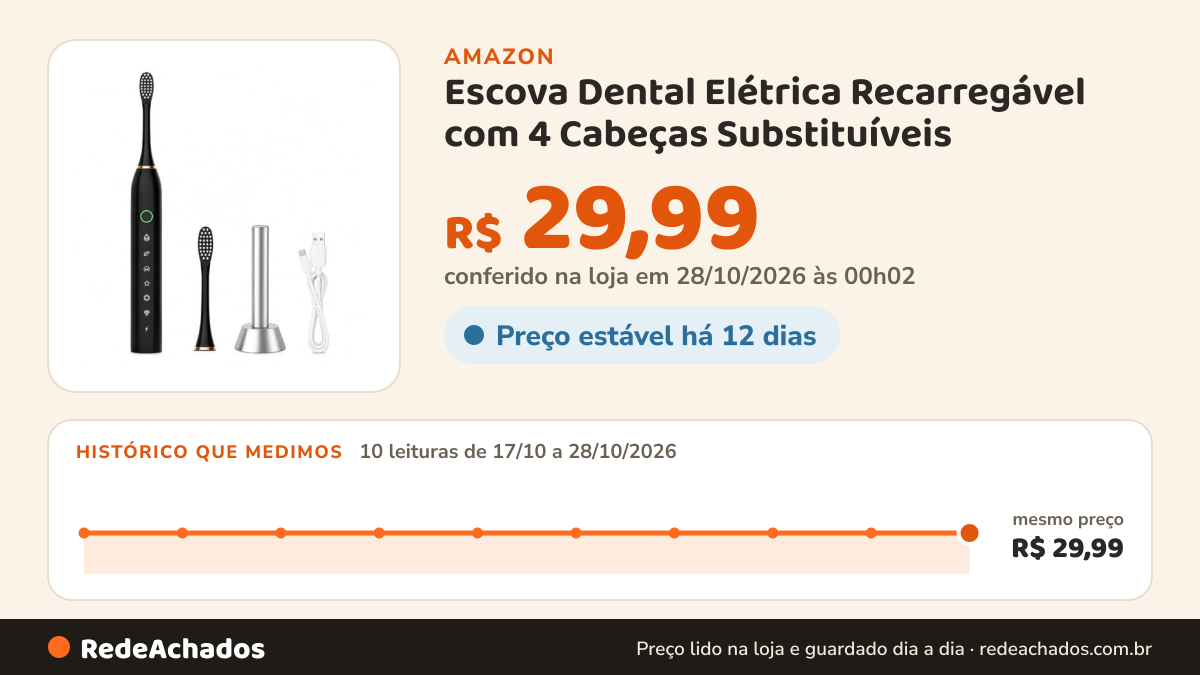 Histórico de preço de Escova Dental Elétrica Recarregável com 4 Cabeças Substituíveis na Amazon: 9 leituras de 17/10/2026 a 26/10/2026, mesmo preço, R$ 29,99, em todas; R$ 29,99 conferido em 26/10/2026 às 15h59