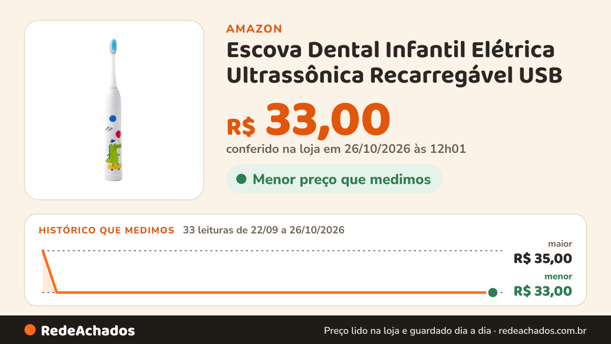 Histórico de preço de Escova Dental Infantil Elétrica Ultrassônica Recarregável USB (Jacaré) na Amazon: 33 leituras de 22/09/2026 a 26/10/2026, menor R$ 33,00, maior R$ 35,00; R$ 33,00 conferido em 26/10/2026 às 12h01