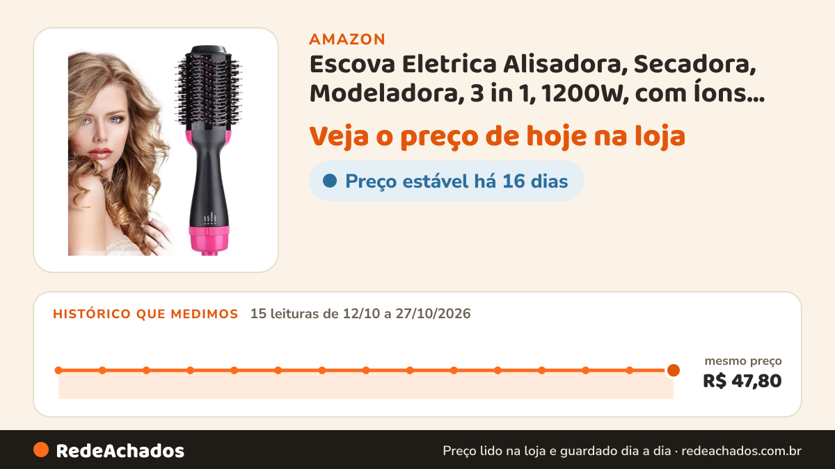Histórico de preço de Escova Eletrica Alisadora, Secadora, Modeladora, 3 in 1, 1200W, com Íons, Cerdas Mistas de… na Amazon: 14 leituras de 12/10/2026 a 26/10/2026, mesmo preço, R$ 47,80, em todas