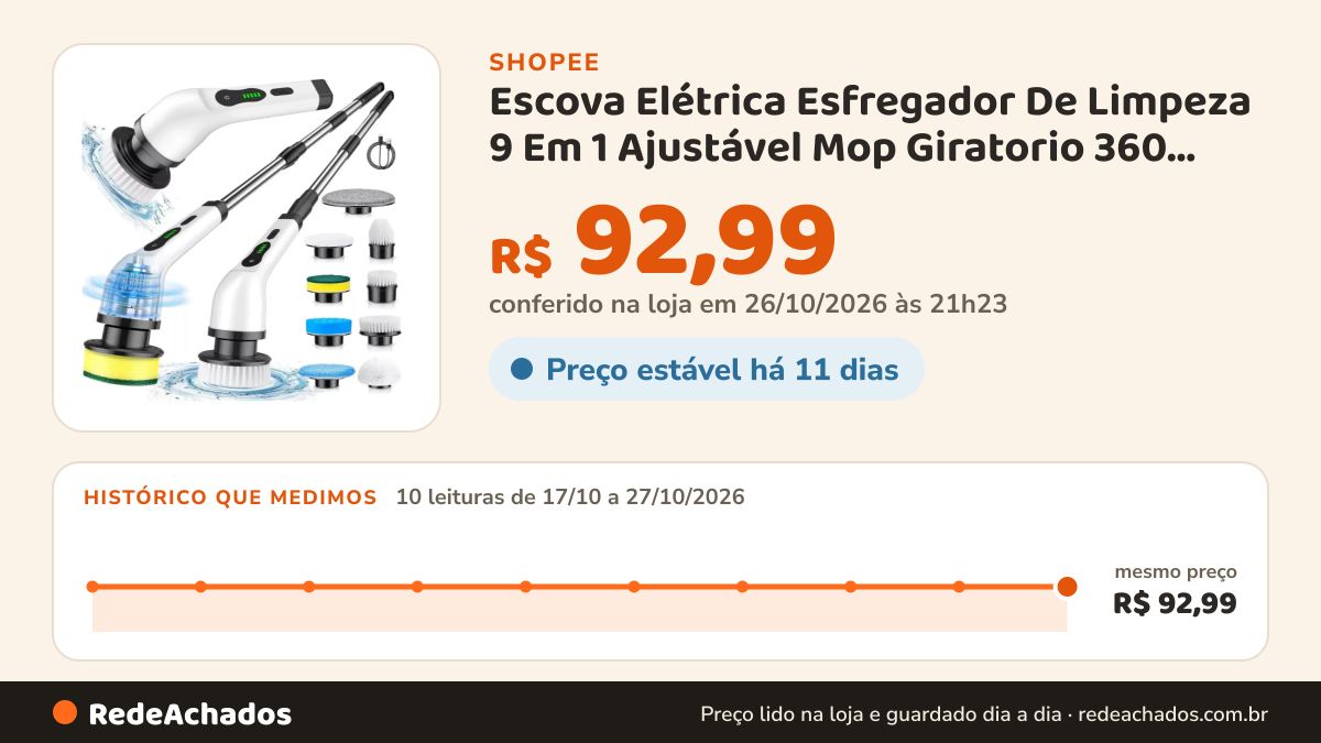 Histórico de preço de Escova Elétrica Esfregador De Limpeza 9 Em 1 Ajustável Mop Giratorio 360 Graus Com… na Shopee: 10 leituras de 17/10/2026 a 27/10/2026, mesmo preço, R$ 92,99, em todas; R$ 92,99 conferido em 26/10/2026 às 21h23