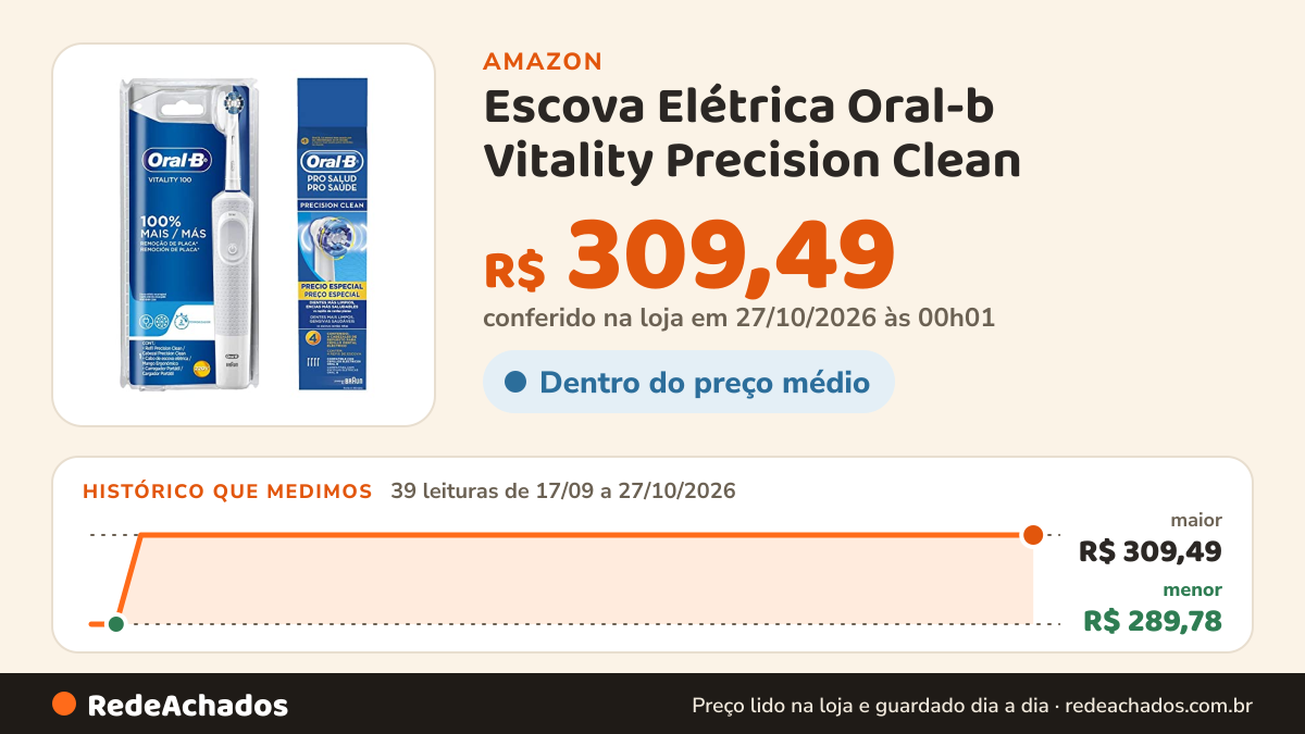 Histórico de preço de Escova Elétrica Oral-b Vitality Precision Clean - 220v+ Refil Oral-b Precision clean com 4… na Amazon: 39 leituras de 17/09/2026 a 27/10/2026, menor R$ 289,78, maior R$ 309,49; R$ 309,49 conferido em 27/10/2026 às 00h01