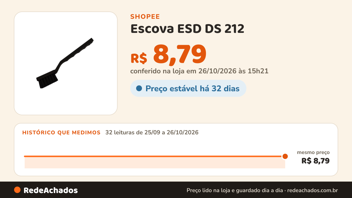 Histórico de preço de Escova ESD DS 212 - Ótima qualidade, excelente preço na Shopee: 32 leituras de 25/09/2026 a 26/10/2026, mesmo preço, R$ 8,79, em todas; R$ 8,79 conferido em 26/10/2026 às 15h21