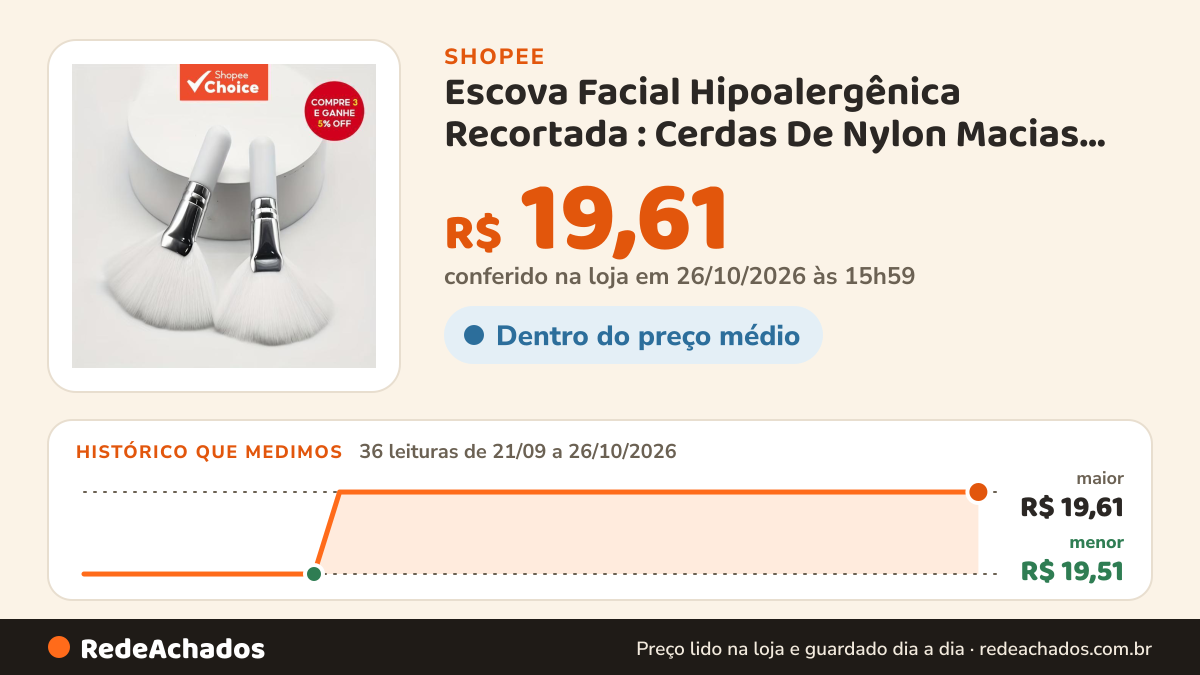 Histórico de preço de Escova Facial Hipoalergênica Recortada : Cerdas De Nylon Macias Limpador Suave Portátil… na Shopee: 36 leituras de 21/09/2026 a 26/10/2026, menor R$ 19,51, maior R$ 19,61; R$ 19,61 conferido em 26/10/2026 às 15h59