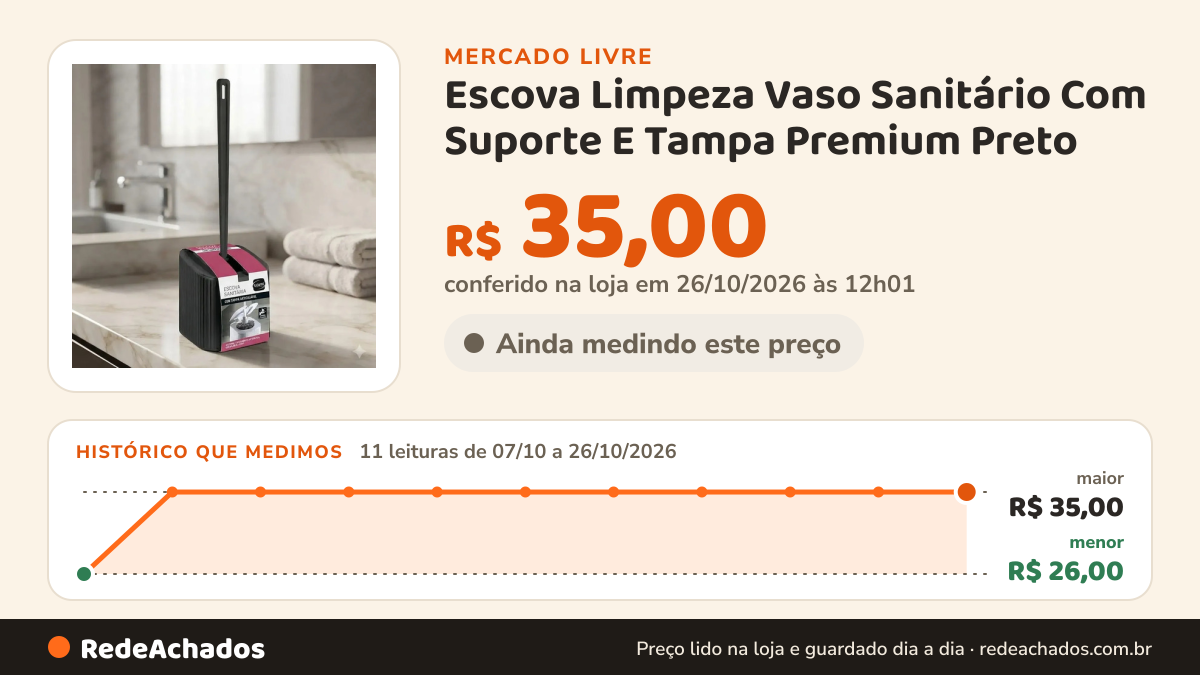 Histórico de preço de Escova Limpeza Vaso Sanitário Com Suporte E Tampa Premium Preto no Mercado Livre: 10 leituras de 07/10/2026 a 25/10/2026, menor R$ 26,00, maior R$ 35,00; R$ 35,00 conferido em 25/10/2026 às 18h32
