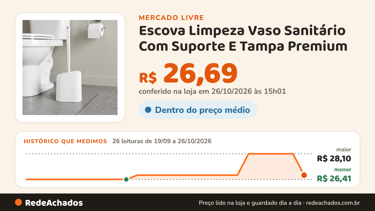 Histórico de preço de Escova Limpeza Vaso Sanitário Com Suporte E Tampa Premium no Mercado Livre: 26 leituras de 19/09/2026 a 26/10/2026, menor R$ 26,41, maior R$ 28,10; R$ 26,69 conferido em 26/10/2026 às 15h01