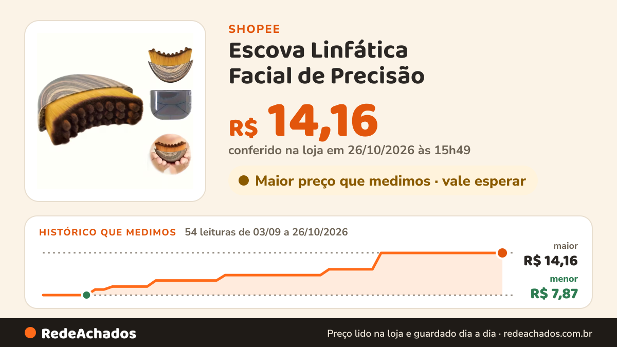 Histórico de preço de Escova Linfática Facial de Precisão – Massageador Ergonômico para Aliviar Fadiga & Reduzir… na Shopee: 53 leituras de 03/09/2026 a 25/10/2026, menor R$ 7,87, maior R$ 14,16; R$ 14,16 conferido em 25/10/2026 às 10h41