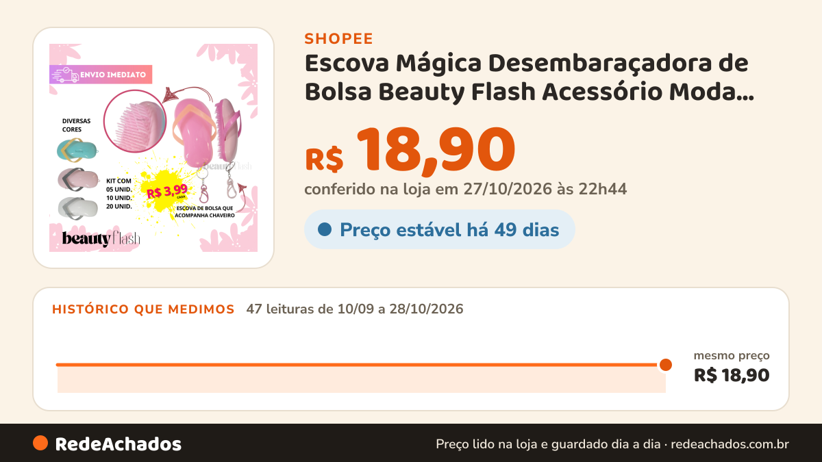Histórico de preço de Escova Mágica Desembaraçadora de Bolsa Beauty Flash Acessório Moda Tendência Mimo Cerda… na Shopee: 46 leituras de 10/09/2026 a 27/10/2026, mesmo preço, R$ 18,90, em todas; R$ 18,90 conferido em 26/10/2026 às 21h29